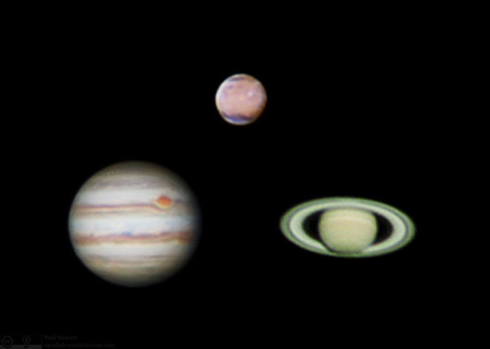 Jupiter, Saturne et Mars seront proches de la Terre dans les prochains jours